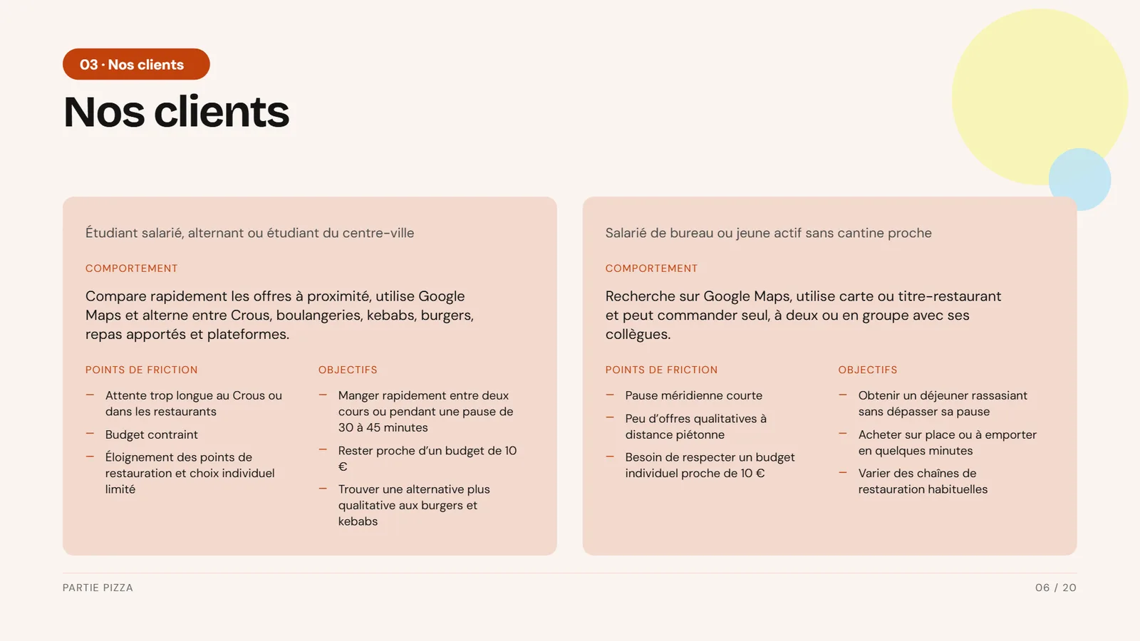 Exemple de pitch deck restaurant Partie Pizza, slide 6