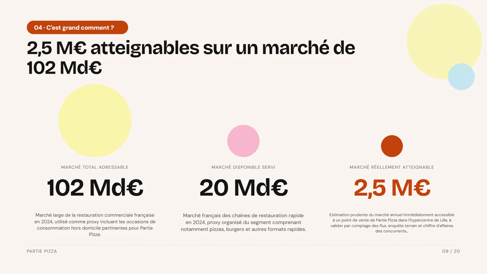 Exemple de pitch deck restaurant Partie Pizza, slide 9