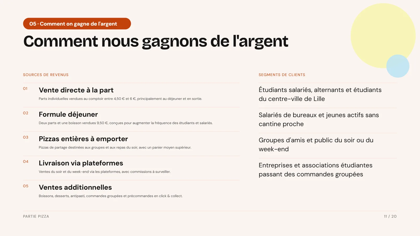Exemple de pitch deck restaurant Partie Pizza, slide 11