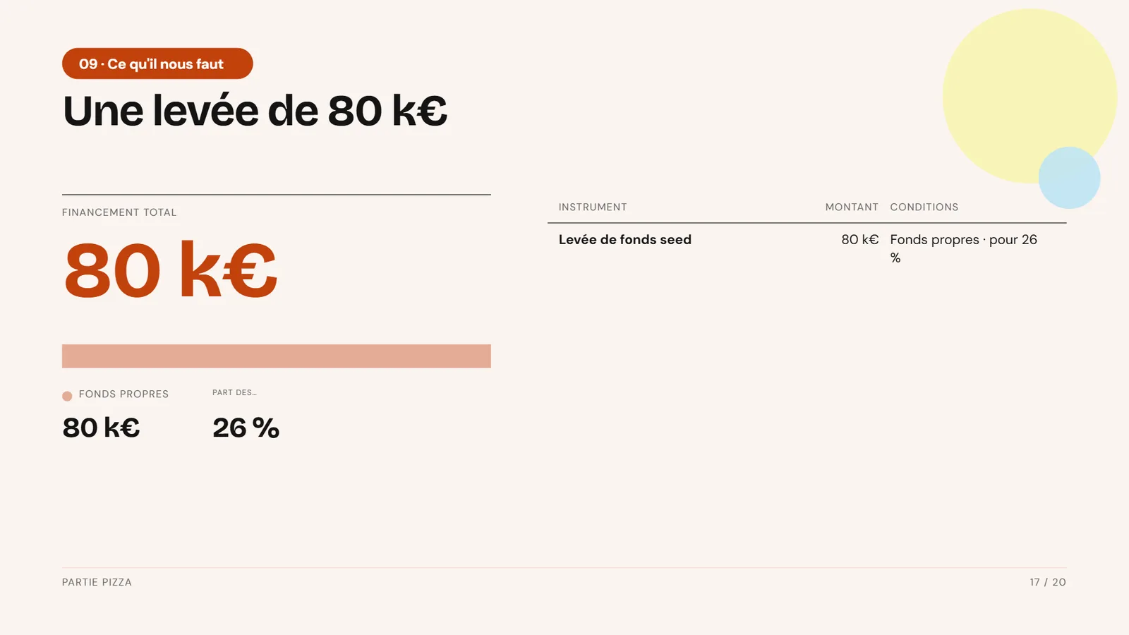 Exemple de pitch deck restaurant Partie Pizza, slide 17