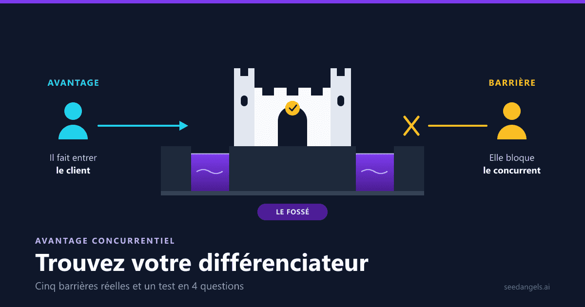 Avantage concurrentiel et barrière à l'entrée : la différence