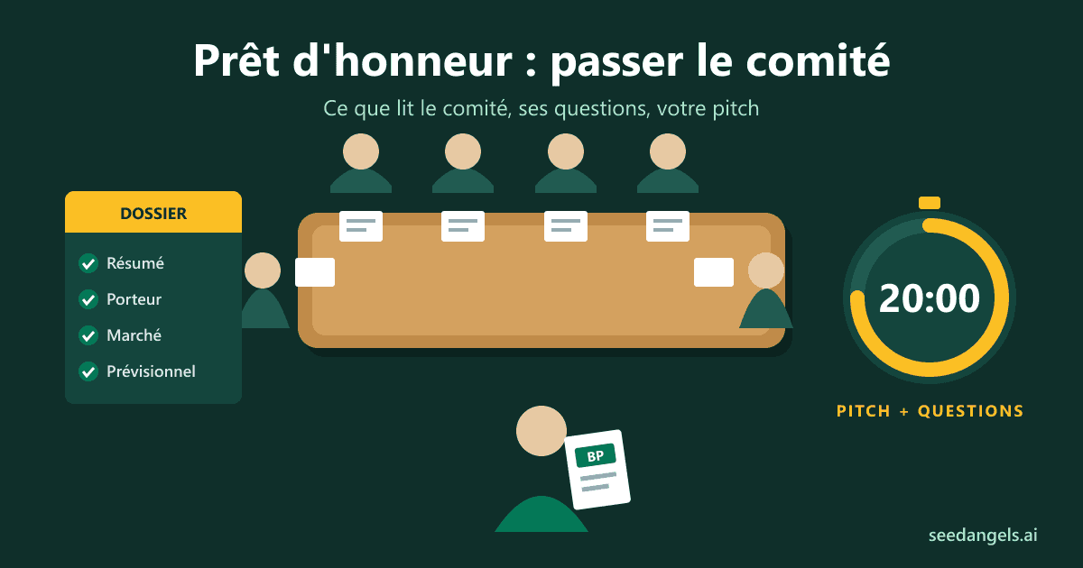 Porteur de projet présentant son business plan devant un comité de prêt d'honneur