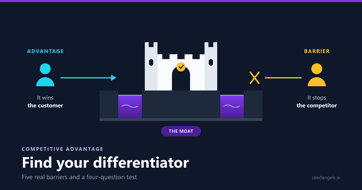 Competitive advantage versus barrier to entry