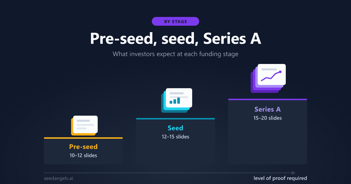 Comparison of pre-seed, seed and Series A pitch decks