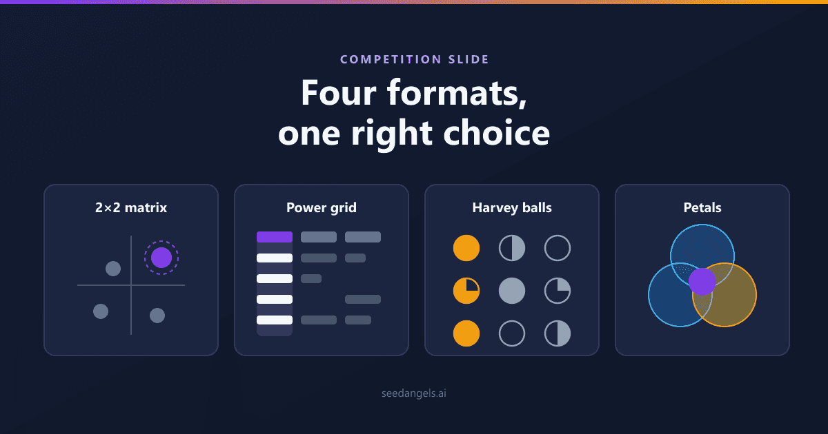 Four competition slide formats for a pitch deck