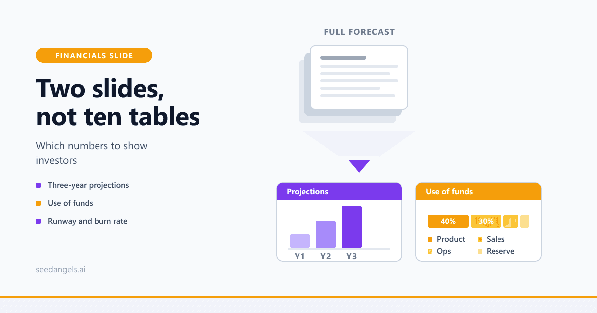 Example of a financials slide in a startup pitch deck