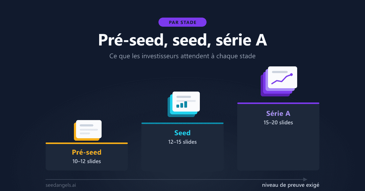 Comparaison des pitch decks pré-seed, seed et série A