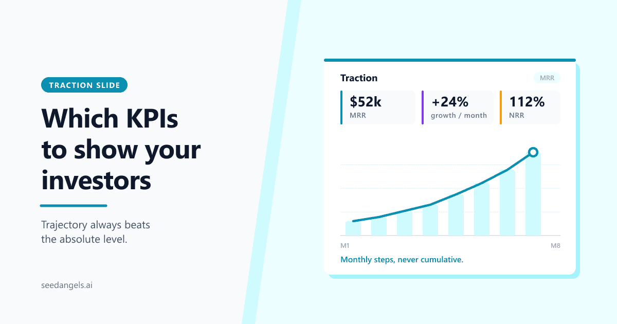 Example of a traction slide in a startup pitch deck