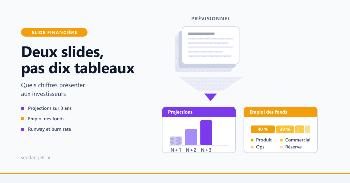 Exemple de slide financière dans un pitch deck startup