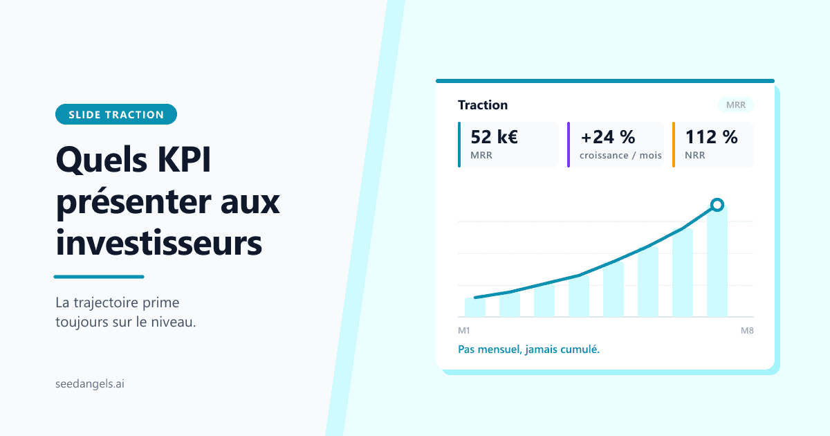 Exemple de slide traction dans un pitch deck startup