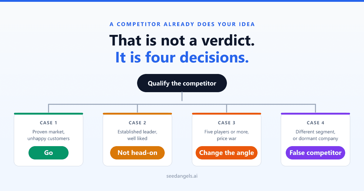 Someone already built my idea: the 4-case decision tree