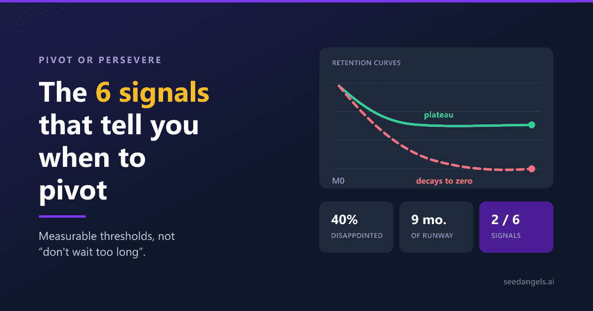 When to pivot your startup: the six measurable signals